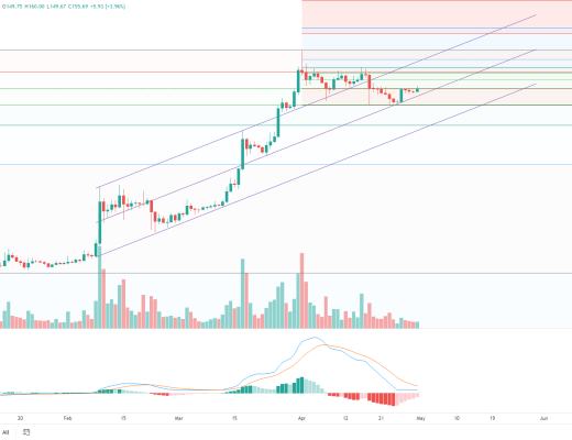 金色趨勢丨以史鑑今 BTC將迎來超40%漲幅？