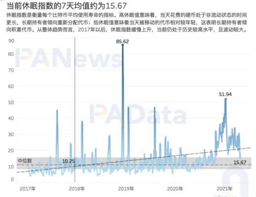 7項指標前瞻BTC走勢：指標大都未突破前高 市場價格被高估程度降低