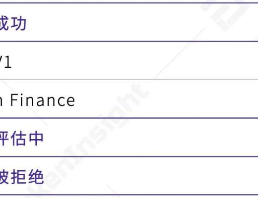 第一季度DeFi保險僅覆蓋 DeFi 總鎖倉價值的0.69％