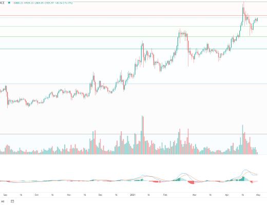 金色趨勢丨以史鑑今 BTC將迎來超40%漲幅？