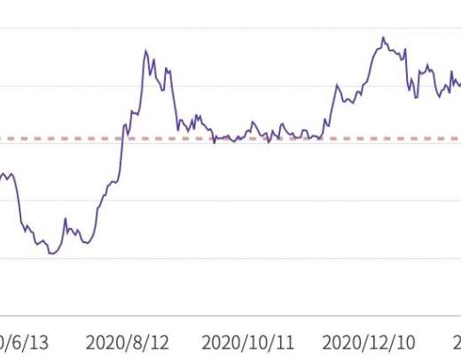 第一季度DeFi保險僅覆蓋 DeFi 總鎖倉價值的0.69％