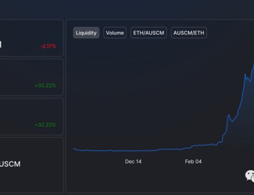 市值僅次於AMPL的算法穩定幣Auric 如何把黃金帶入 DeFi