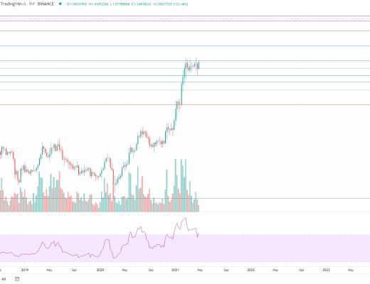 金色趨勢丨以史鑑今 BTC將迎來超40%漲幅？