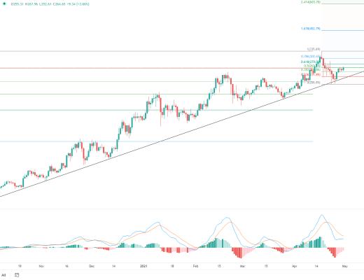 金色趨勢丨以史鑑今 BTC將迎來超40%漲幅？