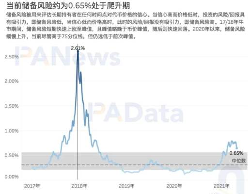 7項指標前瞻BTC走勢：指標大都未突破前高 市場價格被高估程度降低