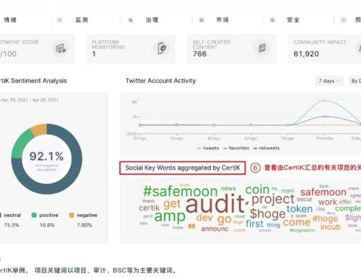 CertiK：控制了安全 也就控制了區塊鏈的未來
