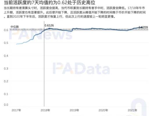 7項指標前瞻BTC走勢：指標大都未突破前高 市場價格被高估程度降低