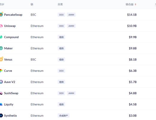 金色DeFi日報 | AMPL總供應量升至4億枚