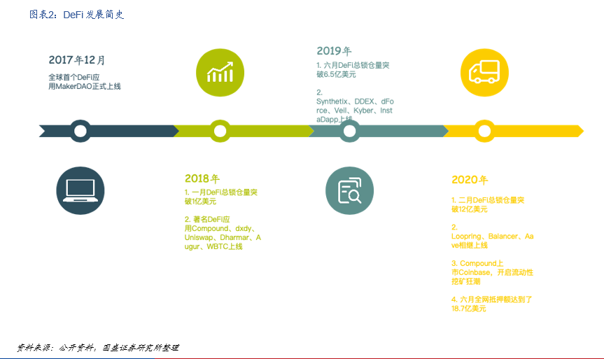 DeFi對金融世界的變革 究竟在哪？