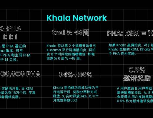 Khala Network 平行鏈插槽競拍策略出爐