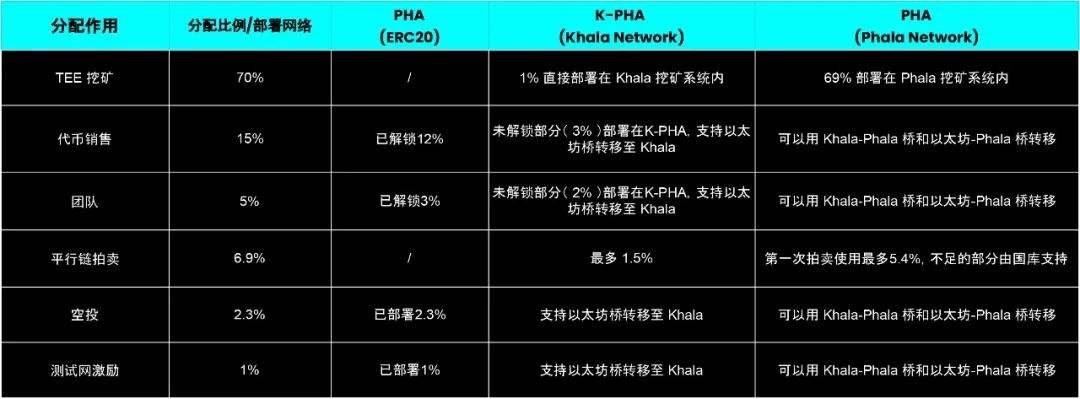 Khala Network 平行鏈插槽競拍策略出爐