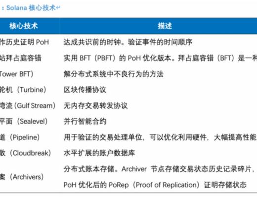 圖解Solana生態百大應用：DeFi、基礎設施等八大領域全线擴張