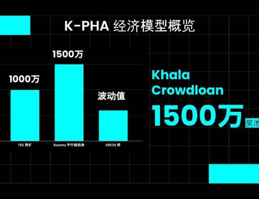 Khala Network 平行鏈插槽競拍策略出爐