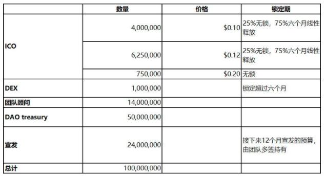 三分鐘讀懂ArcherDAO：套利者與礦工共同受益的MEV解決方案