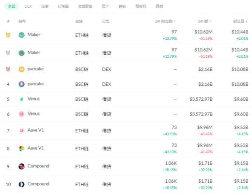 金色DeFi日報 | 華納音樂將為旗下明星开發虛擬形象和虛擬道具NFT