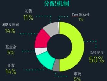 三分鐘讀懂ArcherDAO：套利者與礦工共同受益的MEV解決方案