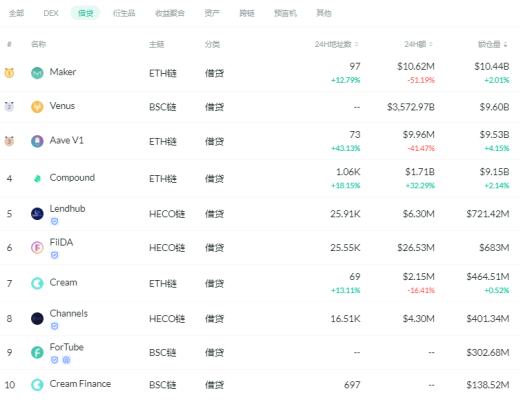 金色DeFi日報 | 華納音樂將為旗下明星开發虛擬形象和虛擬道具NFT