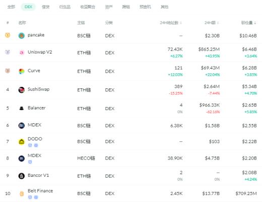 金色DeFi日報 | OpenSea上NFT拍賣價格再創記錄