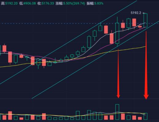 比特幣窄幅盤整 以太帶領DeFi巨頭持續新高