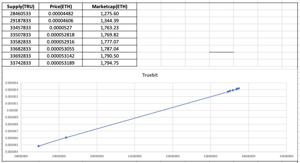 五分鐘讀懂 Truebit：協議機制、應用場景及經濟模型