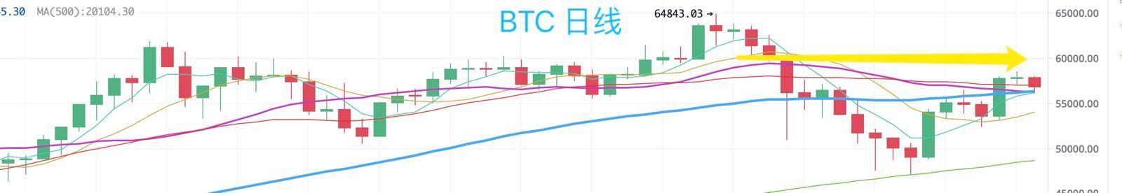 5.2晚間行情：大盤橫盤是機會 再破高留意風險