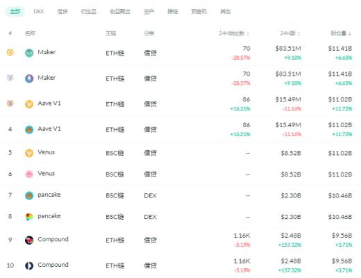 金色DeFi日報 | OpenSea上NFT拍賣價格再創記錄