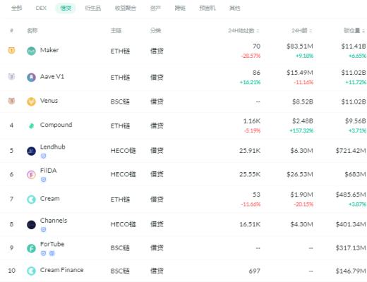 金色DeFi日報 | OpenSea上NFT拍賣價格再創記錄