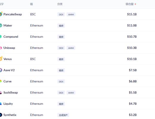 金色DeFi日報 | OpenSea上NFT拍賣價格再創記錄