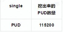 詳解“PuddingSwap”使用教程和挖礦指南