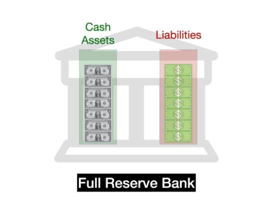 一文讀懂各類穩定幣：USDT、DAI、FEI、Basis Cash、ESD可視化全解析