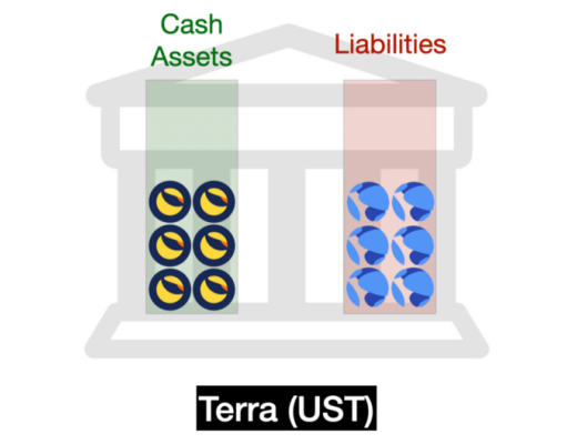 一文讀懂各類穩定幣：USDT、DAI、FEI、Basis Cash、ESD可視化全解析