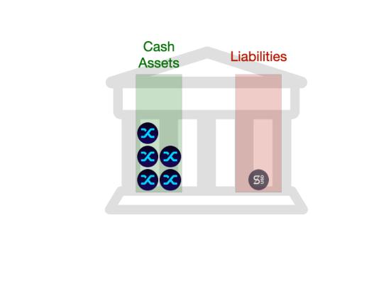 一文讀懂各類穩定幣：USDT、DAI、FEI、Basis Cash、ESD可視化全解析