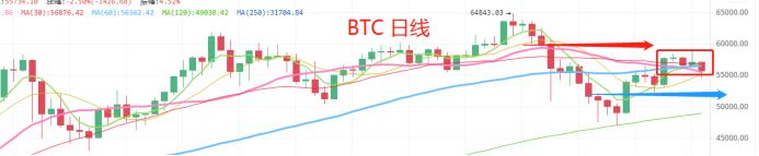 5.4晚間行情：以太坊能否接棒延續牛市