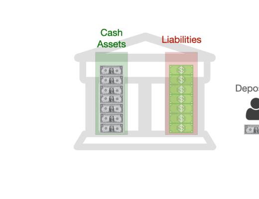 一文讀懂各類穩定幣：USDT、DAI、FEI、Basis Cash、ESD可視化全解析