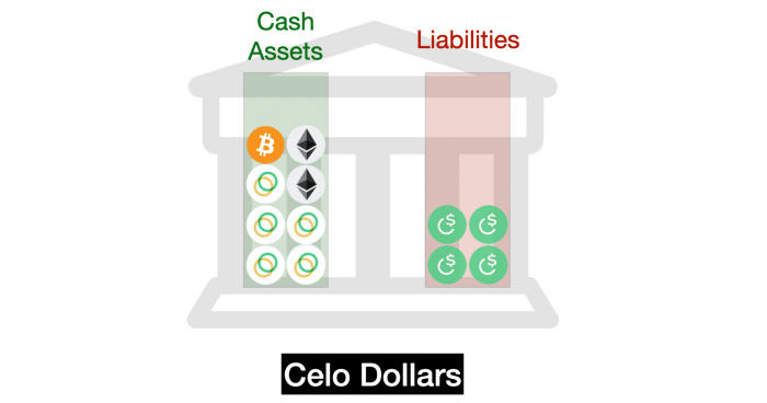 一文讀懂各類穩定幣：USDT、DAI、FEI、Basis Cash、ESD可視化全解析