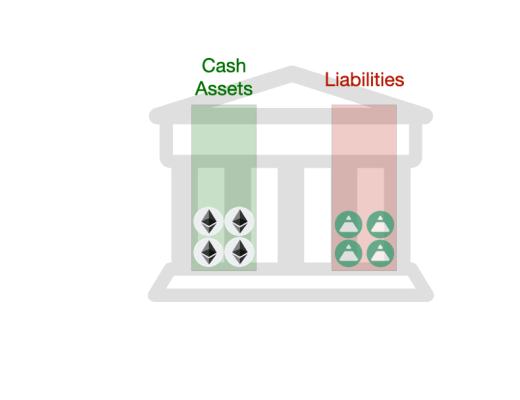 一文讀懂各類穩定幣：USDT、DAI、FEI、Basis Cash、ESD可視化全解析