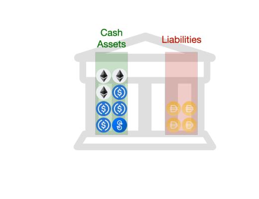 一文讀懂各類穩定幣：USDT、DAI、FEI、Basis Cash、ESD可視化全解析