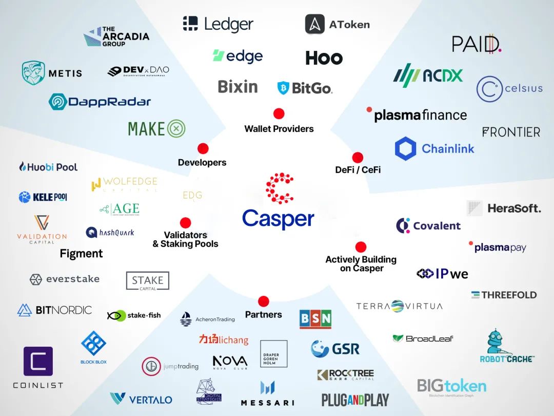 企業級公鏈Casper真的能夠解決“不可能三角”問題嗎？