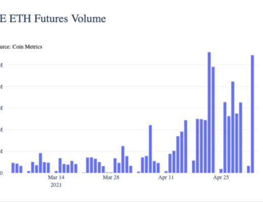 Coin Metrics：機構是此次ETH上漲的主要推動者