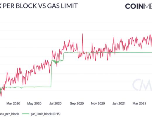 Coin Metrics：機構是此次ETH上漲的主要推動者