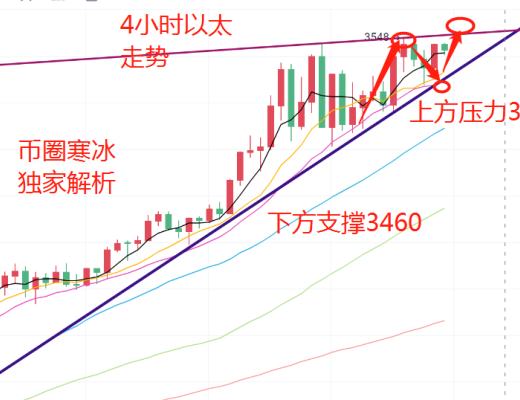 寒冰老師：5.6以太坊多頭強勢上行屢創新高 加密貨幣未來可期