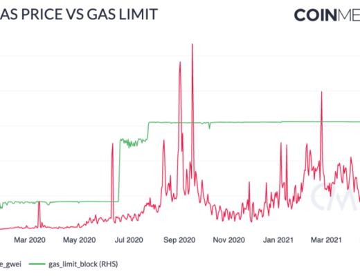 Coin Metrics：機構是此次ETH上漲的主要推動者