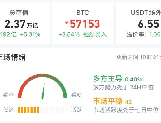 5.6 震蕩中 我目前策略轉為交易級別內部出結構做空 當前小兄弟狂舞的時候