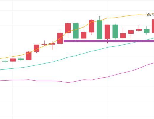 金輝談幣：以太屢破新高 4000美元指日可待