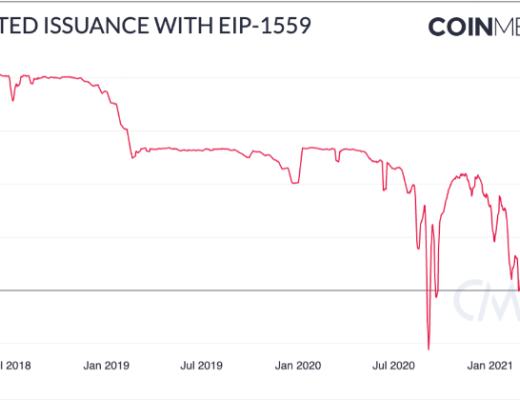 Coin Metrics：機構是此次ETH上漲的主要推動者