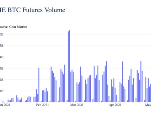 Coin Metrics：機構是此次ETH上漲的主要推動者