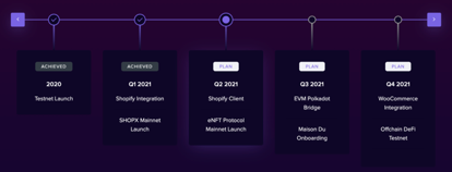 三分鐘了解電子商務NFT基礎設施Splyt Core及其代幣SHOPX