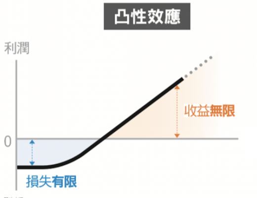 加密貨幣投資策略：教你活用槓杆 用固定收益打造「反脆弱的槓鈴策略」