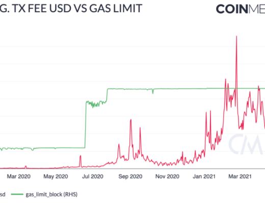 Coin Metrics：機構是此次ETH上漲的主要推動者