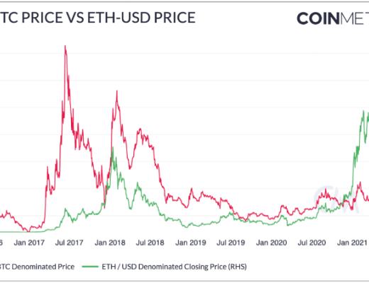 Coin Metrics：機構是此次ETH上漲的主要推動者